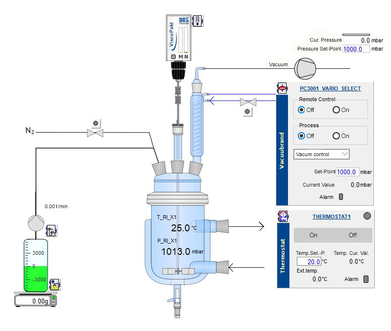 Illustration of a distillation in LabVision, with integrated vacuum pumping unit